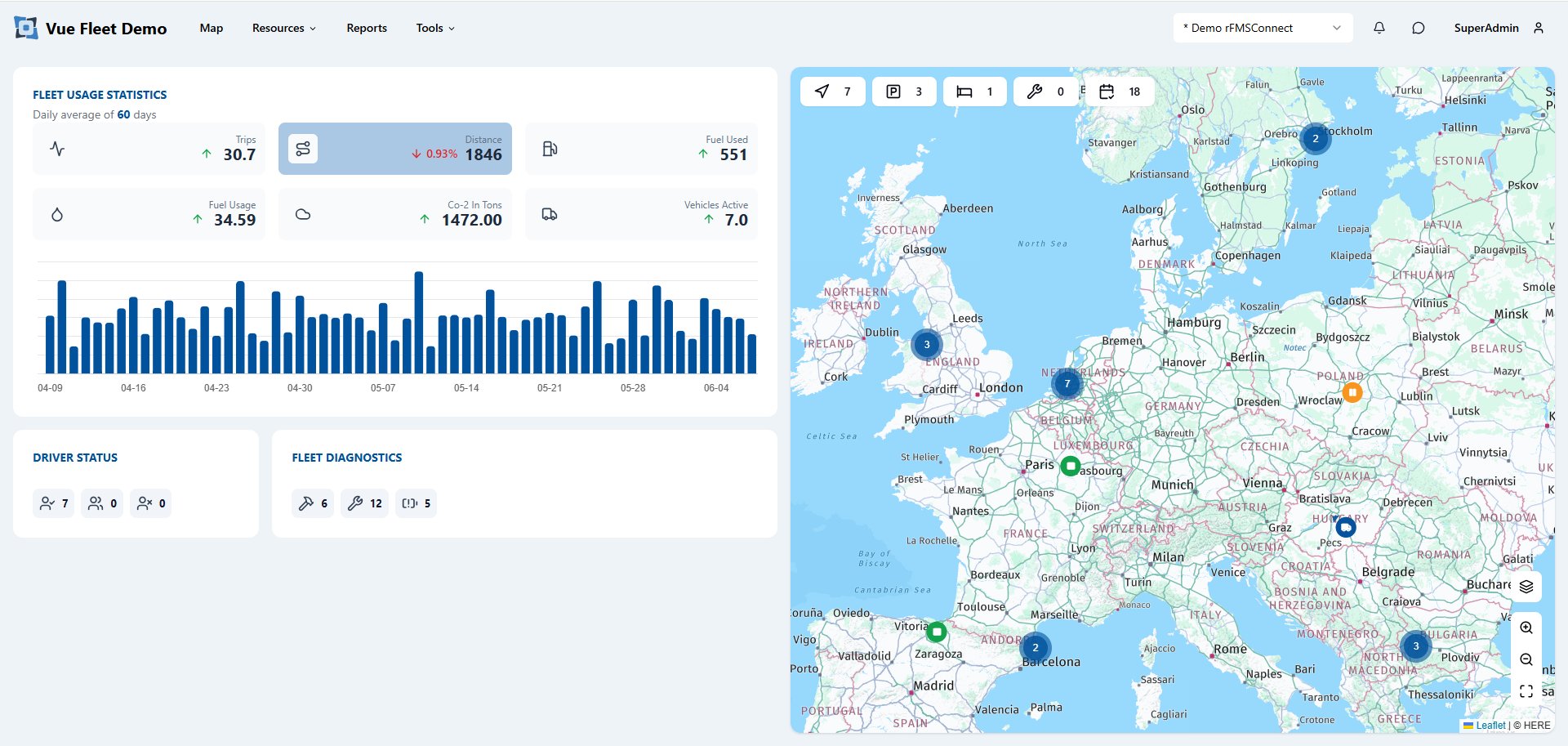 Fleet statistics with European map