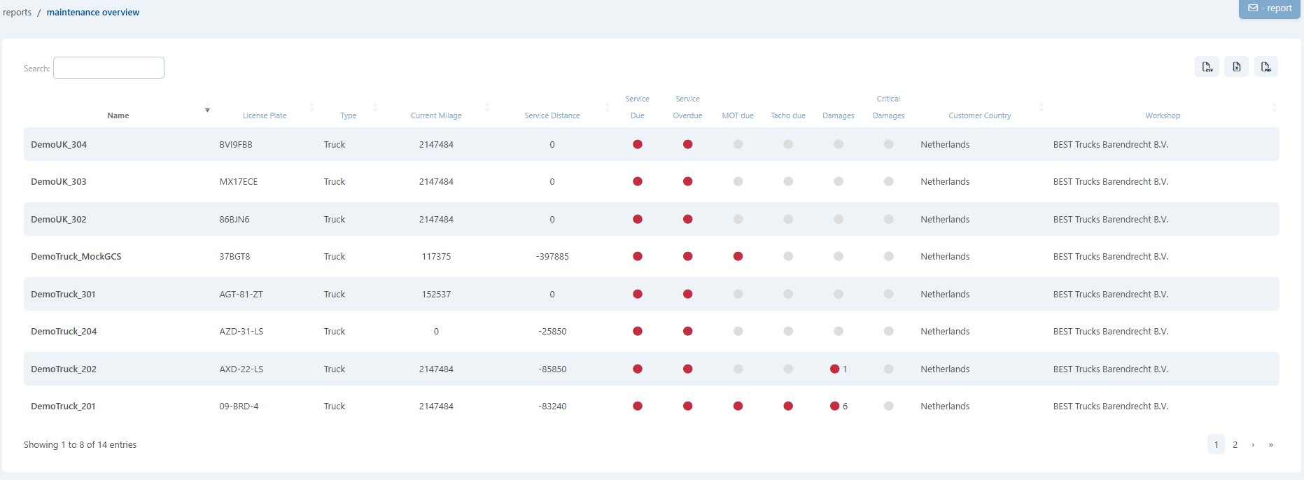 Maintenance overview with compliance status per vehicle